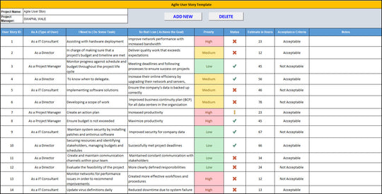 Agile User Story Template – Techno PM - Project Management Templates ...